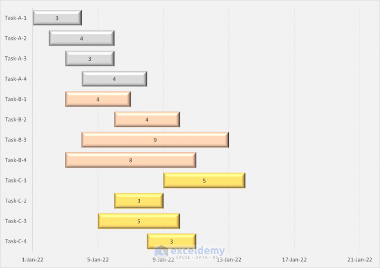 How to Create Excel Gantt Chart with Multiple Start and End Dates