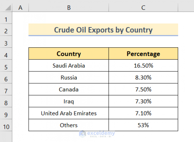 add-labels-with-lines-in-an-excel-pie-chart-with-easy-steps