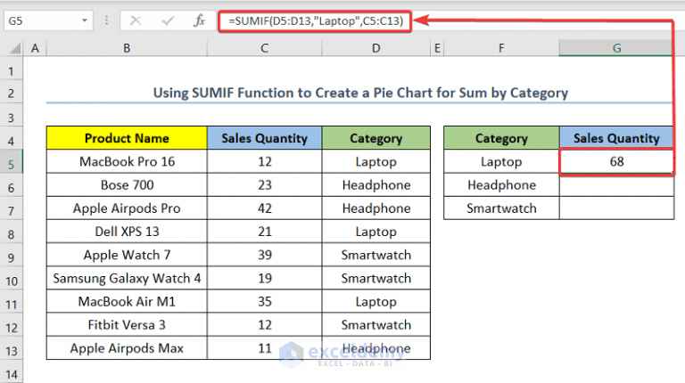 How to Create Pie Chart for Sum by Category in Excel (2 Quick Methods)