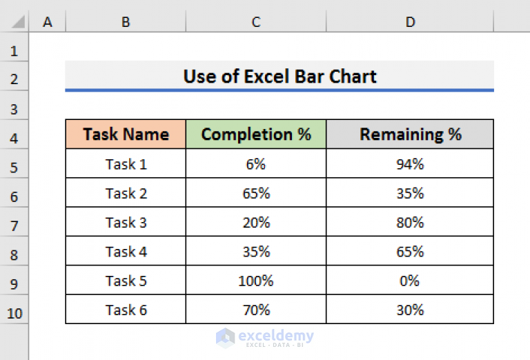 How to Create Progress Bar Based on Another Cell in Excel (2 Easy Ways)