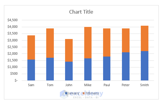 Reverse Legend Order Of Stacked Bar Chart In Excel (with Quick Steps)