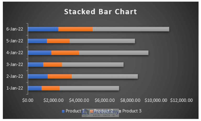 How To Create Stacked Bar Chart With Dates In Excel 3 Examples