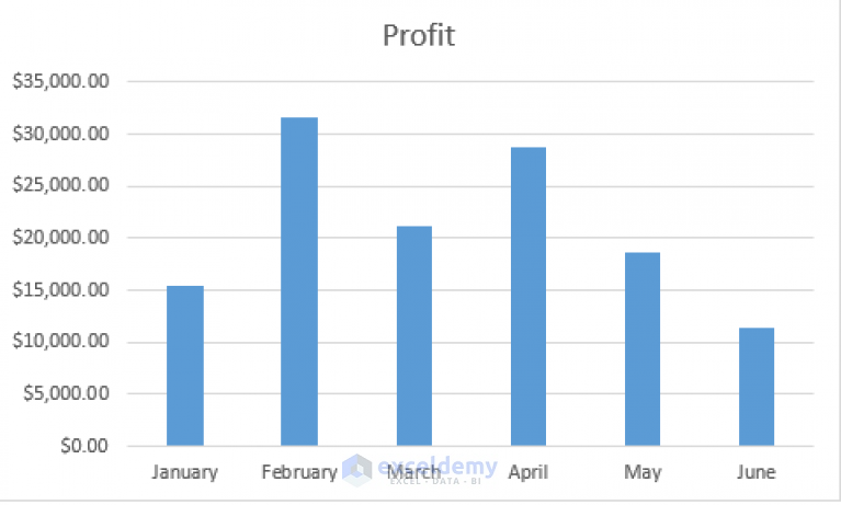 how-to-save-chart-as-image-using-vba-in-excel-2-easy-methods