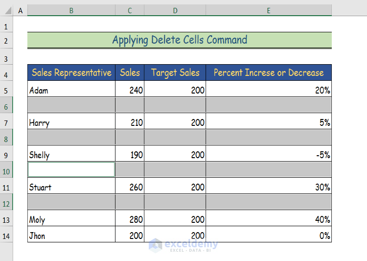 Excel Cut Off Unused Cells