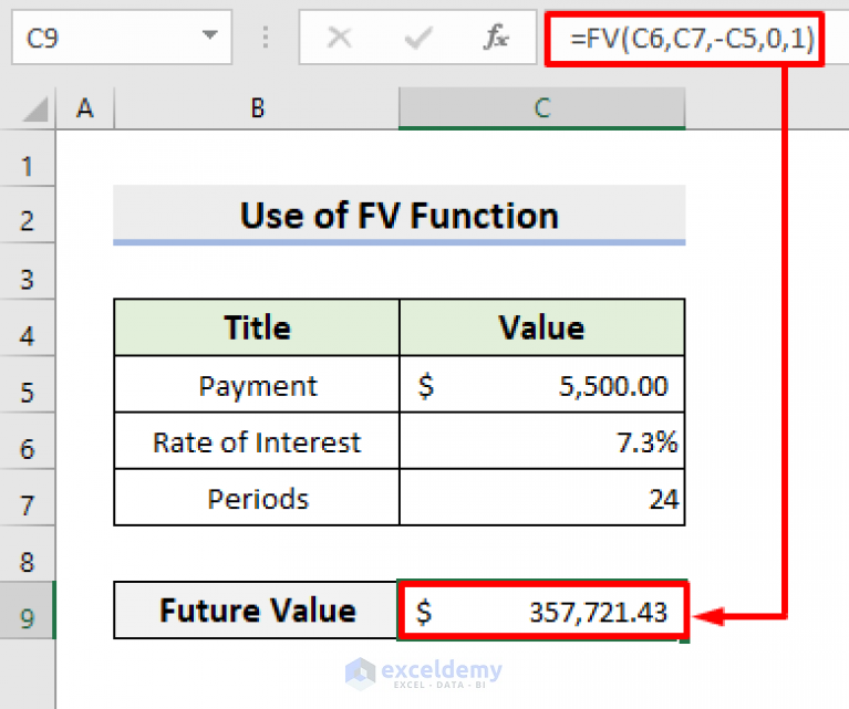 How to Apply Future Value of an Annuity Formula in Excel