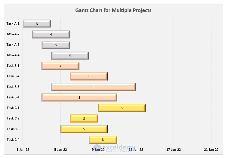 How to Create Gantt Chart for Multiple Projects in Excel