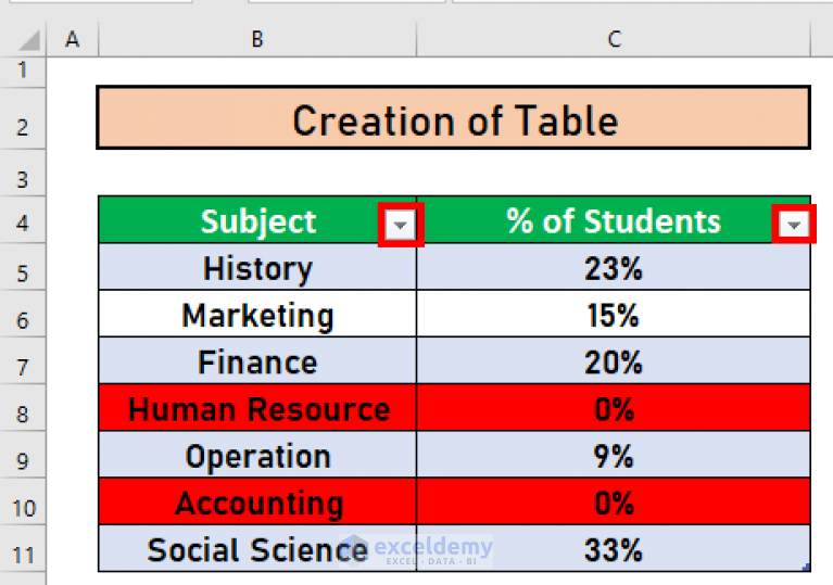 How To Hide Zero Values In Excel Pie Chart