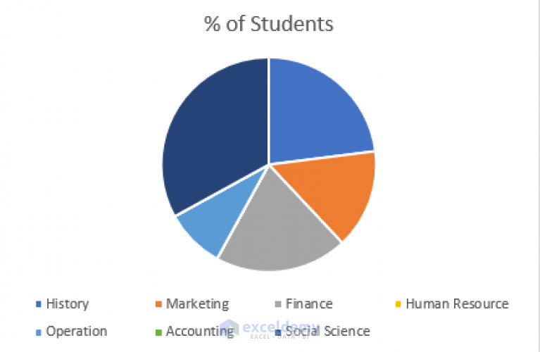 how-to-hide-zero-values-in-excel-pie-chart-3-simple-methods