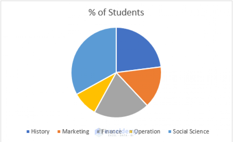 how-to-hide-zero-values-in-excel-pie-chart-3-simple-methods