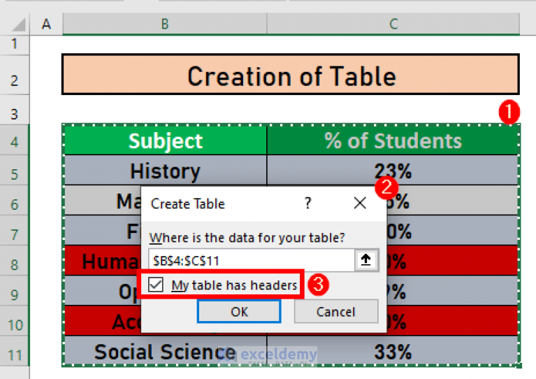 how-to-hide-zero-values-in-excel-pie-chart-3-simple-methods