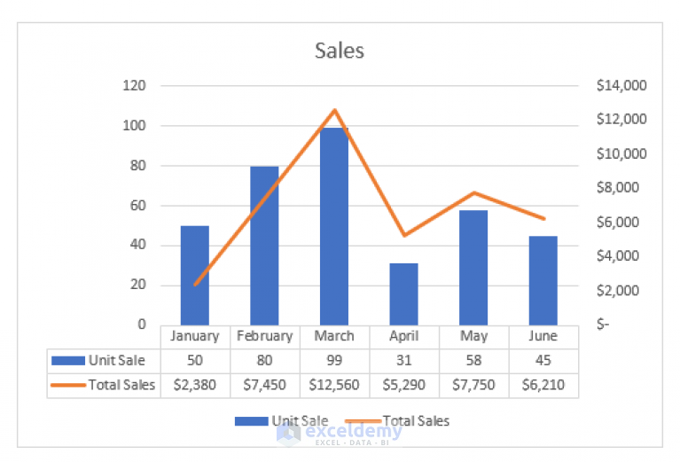 How to Add a Data Table with Legend Keys in Excel - ExcelDemy