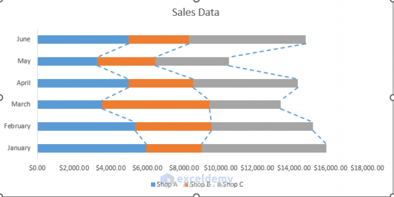 how-to-add-a-trendline-to-a-stacked-bar-chart-in-excel-2-ways