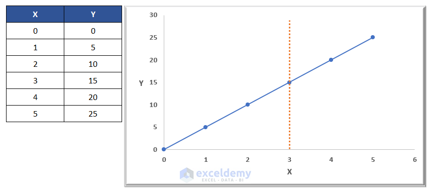 How To Add A Vertical Dotted Line In Excel Graph 3 Easy Methods 