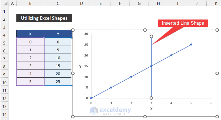 how-to-add-a-vertical-dotted-line-in-excel-graph-3-easy-methods