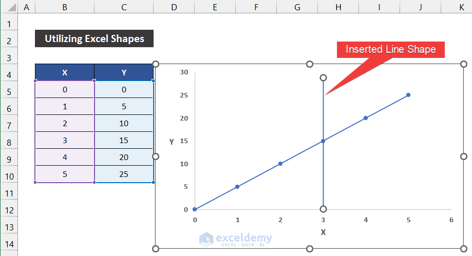 How To Add A Vertical Dotted Line In Excel Graph 3 Easy Methods 