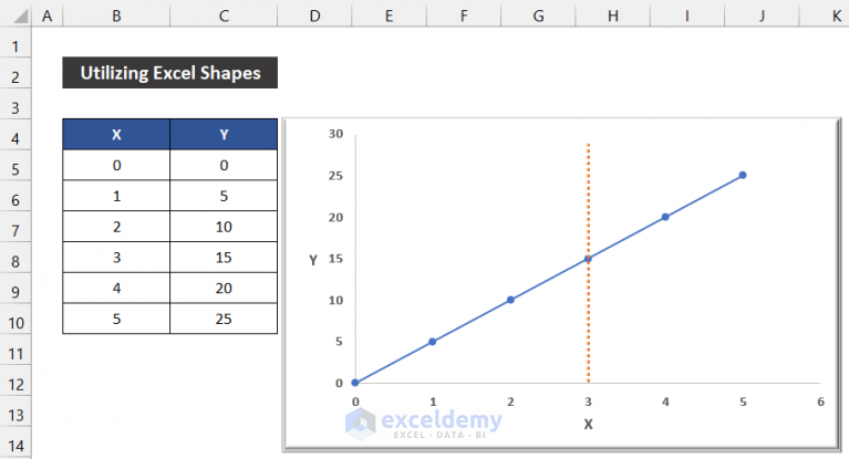 how-to-add-a-vertical-dotted-line-in-excel-graph-3-easy-methods