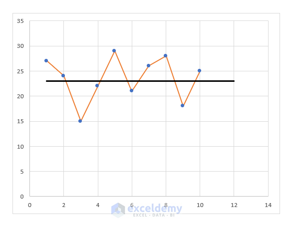 How To Add Horizontal Line To Scatter Plot Excel