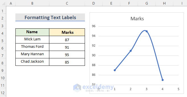 how-to-add-text-labels-in-excel-chart-4-quick-methods