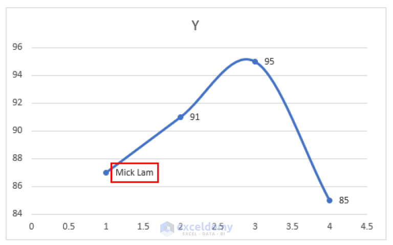 how-to-add-text-labels-in-excel-chart-4-quick-methods