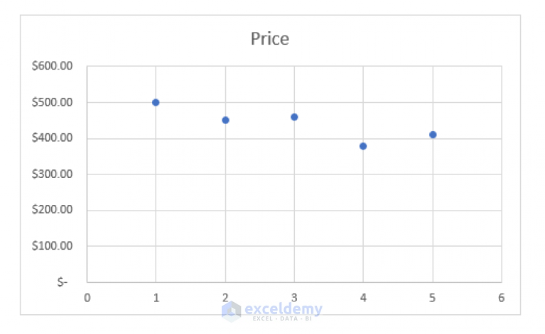 How To Add Trendline Equation In Excel With Easy Steps 