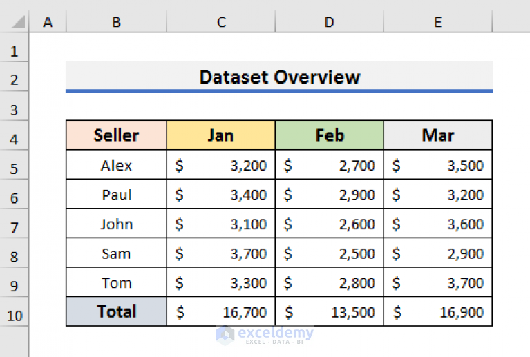 How To Apply Single Accounting Underline Format In Excel