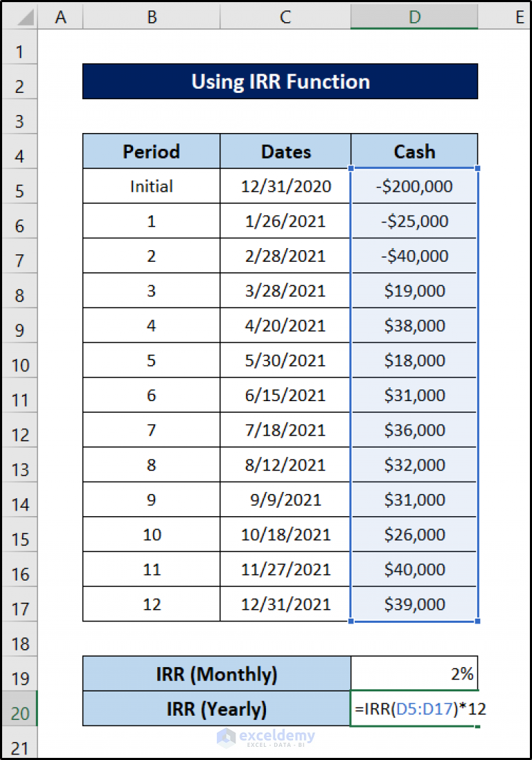 How To Calculate Irr In Excel For Monthly Cash Flow 4 Ways 8659