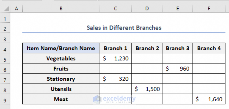 how-to-center-a-chart-in-excel-2-useful-methods-exceldemy