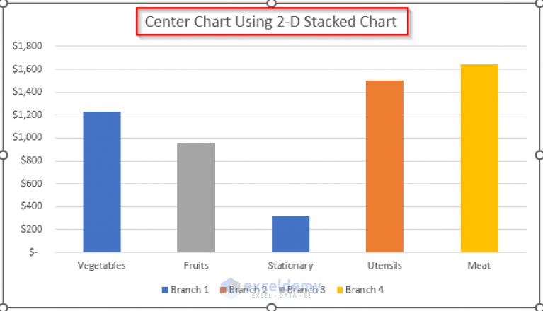 how-to-center-a-chart-in-excel-2-useful-methods-exceldemy