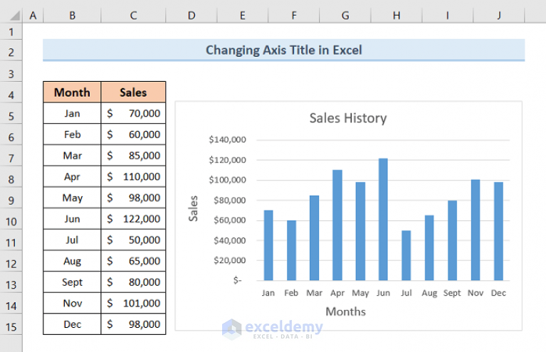 how-to-change-axis-titles-in-excel-with-easy-steps-exceldemy