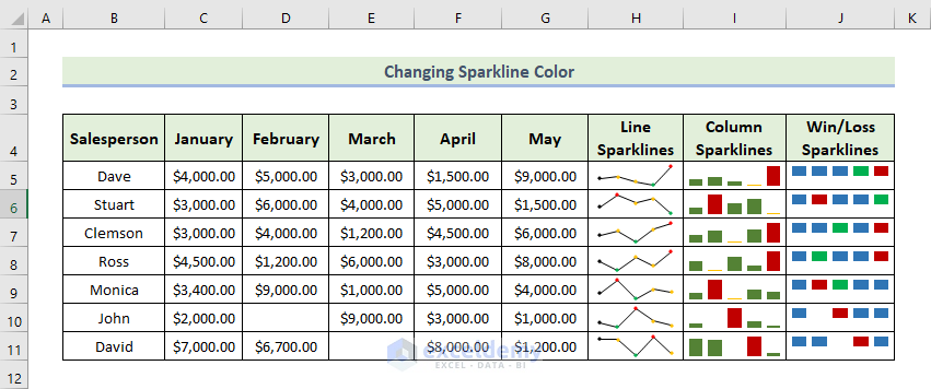 how-to-change-sparkline-color-in-excel-with-detailed-steps-exceldemy