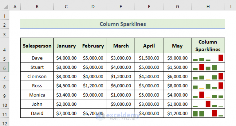 how-to-change-sparkline-color-in-excel-with-detailed-steps-exceldemy