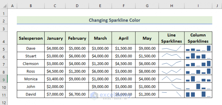 how-to-change-sparkline-color-in-excel-with-detailed-steps-exceldemy