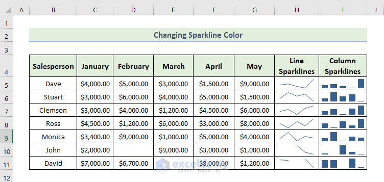  How To Change Sparkline Color In Excel with Detailed Steps ExcelDemy