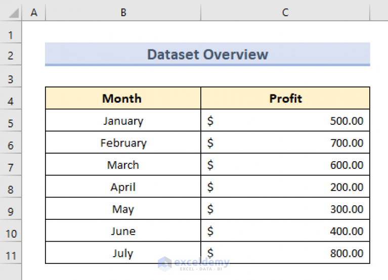 How To Change X Axis Values In Excel with Easy Steps ExcelDemy