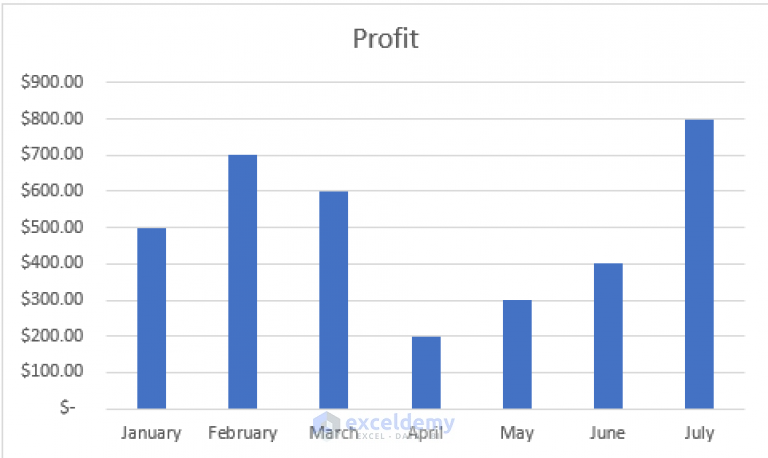 how-to-change-x-axis-values-in-excel-with-easy-steps-exceldemy