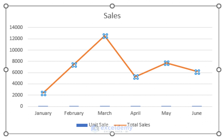 How to Combine Bar and Line Graph in Excel (2 Suitable Ways)