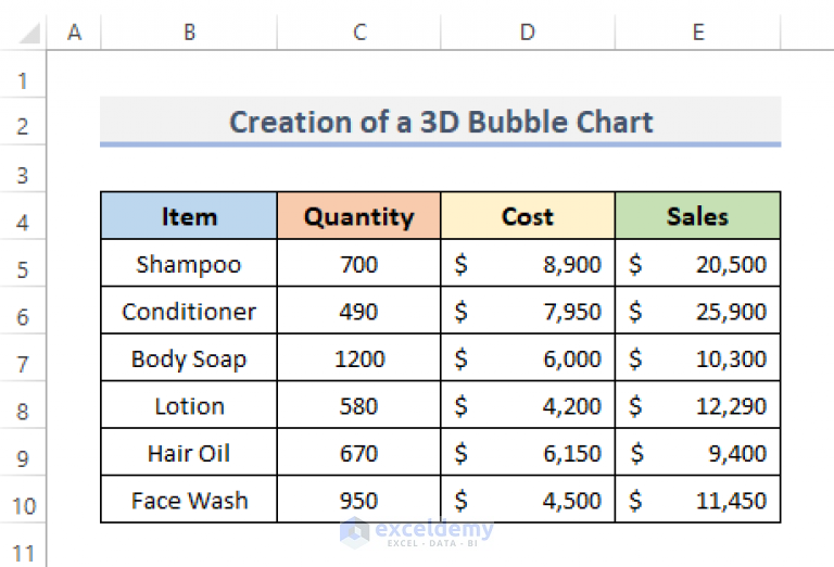 how-to-create-a-3d-bubble-chart-in-excel-with-easy-steps