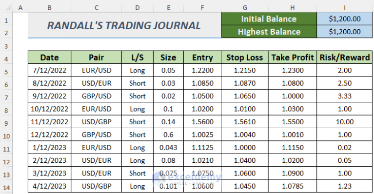 How To Create A Forex Trading Journal In Excel 2 Free Templates 