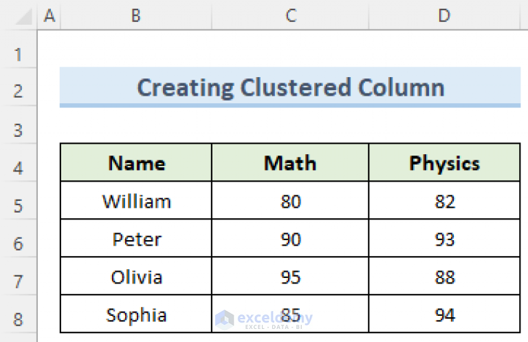 how-to-create-graphs-in-excel-with-multiple-columns-3-easy-methods