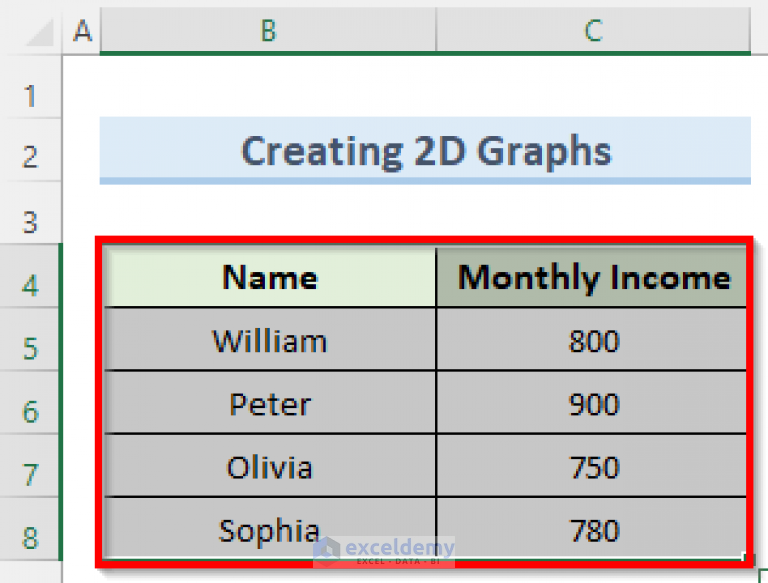 how-to-create-graphs-in-excel-with-multiple-columns-3-easy-methods