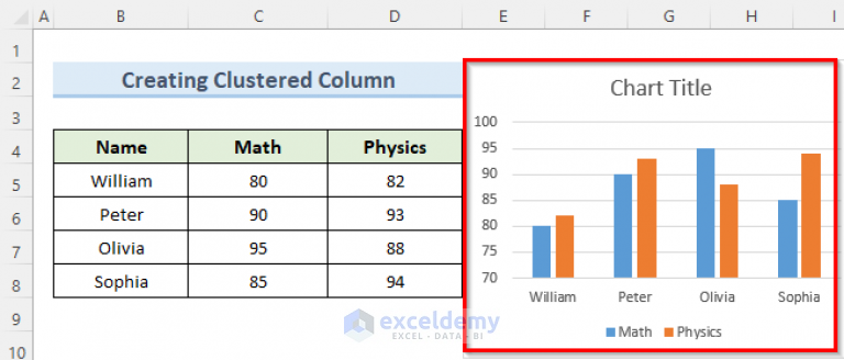 how-to-create-graphs-in-excel-with-multiple-columns-3-easy-methods