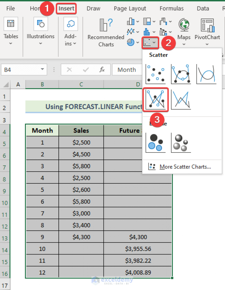 How to Create Trend Chart in Excel (4 Easy Methods) - ExcelDemy