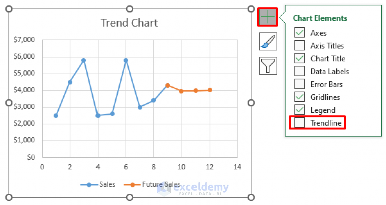 How to Create Trend Chart in Excel (4 Easy Methods) - ExcelDemy