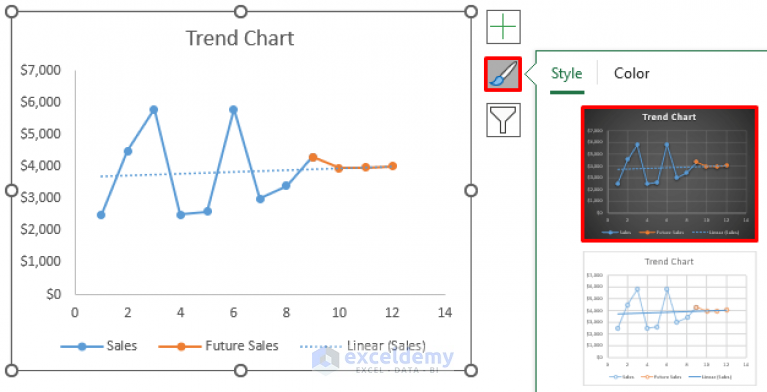 How to Create Trend Chart in Excel (4 Easy Methods) - ExcelDemy