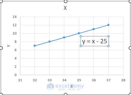 how-to-find-slope-of-trendline-in-excel-2-easy-methods