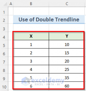 How To Find The Equation Of A Trendline In Excel (3 Suitable Ways)