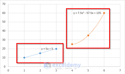 How To Find The Equation Of A Trendline In Excel (3 Methods)