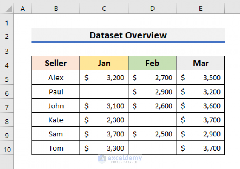 how-to-hide-blank-cells-in-excel-5-easy-ways-exceldemy