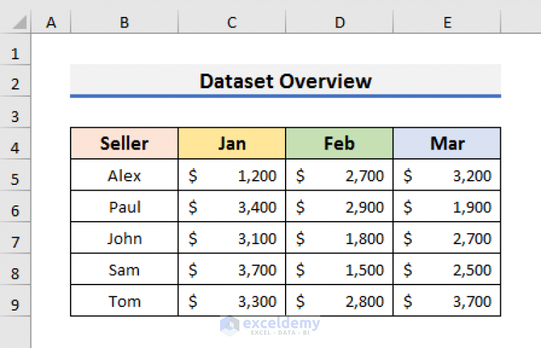 how-to-hide-chart-data-in-excel-with-quick-steps-exceldemy