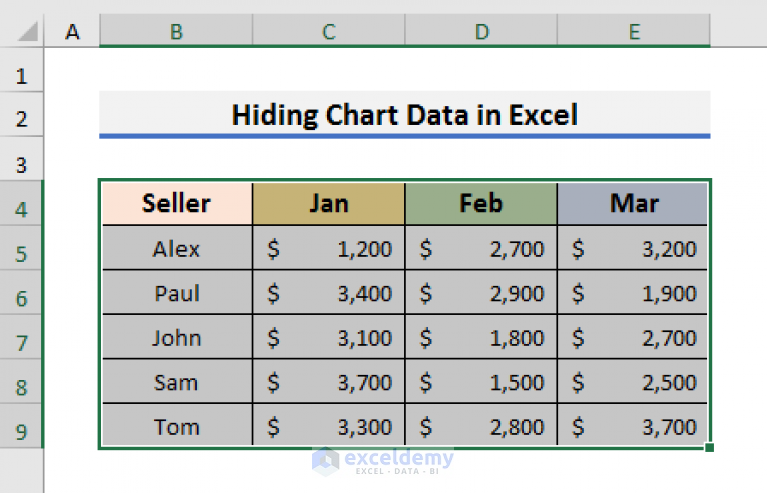 How To Hide Chart Axis In Excel